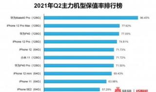 华为MATE40升级鸿蒙系统步骤