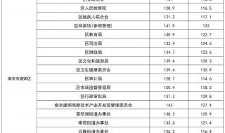江苏科技大学录取分数线2023