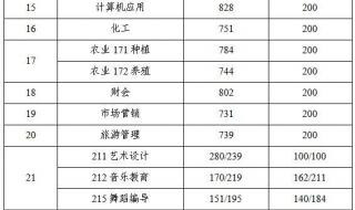 江苏科技大学录取分数线2023