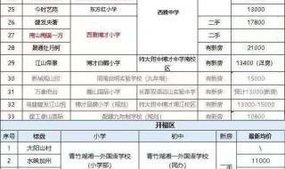 长沙出台购新房政策