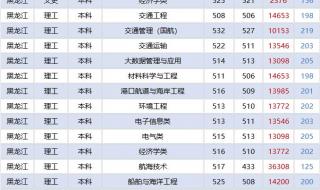 上海海事大学录取分数线